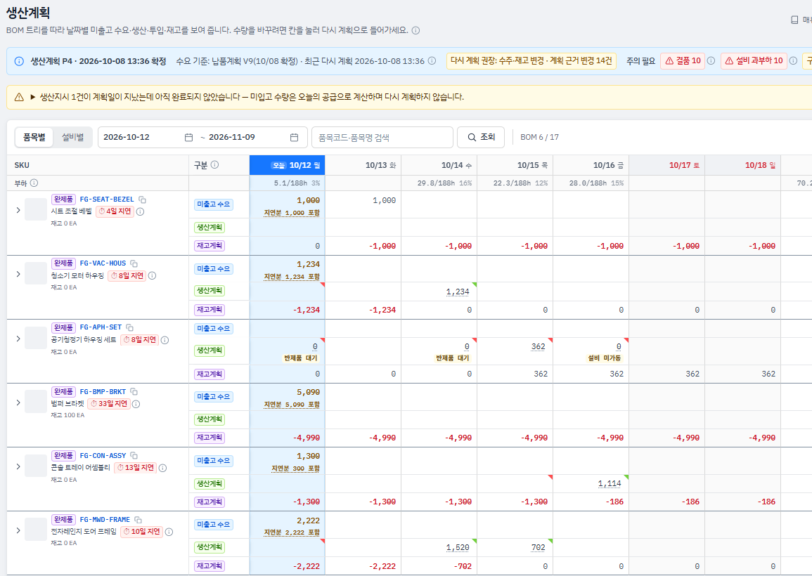 REINDEERS.AI production plan screen